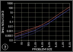 2 cpu