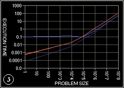 3 cpu