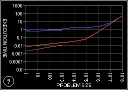 7 cpu